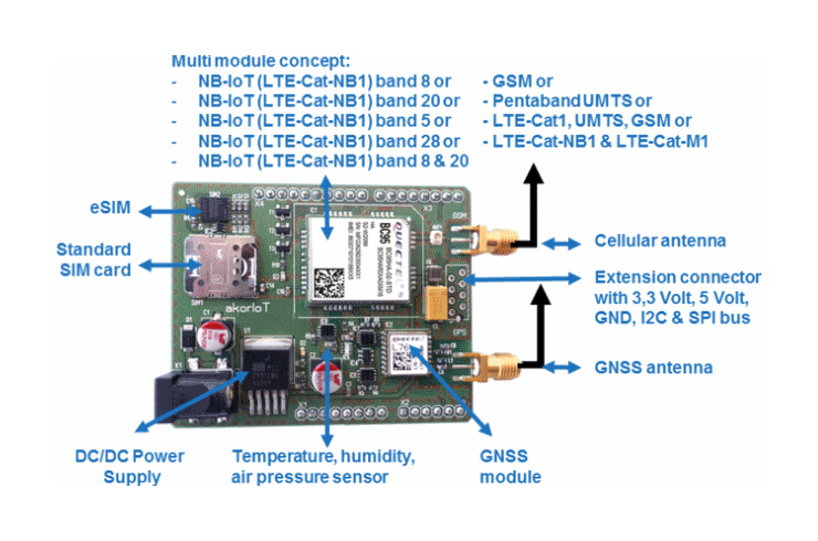 akorIoT BC95 NB-IoT shield with an Arduino header