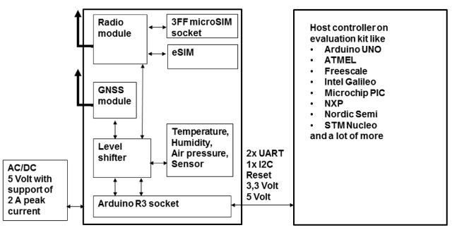 akorIoT NB-IoT shield block diagram