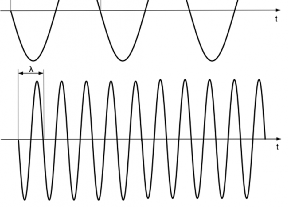 NB-IoT and band 70 – What is your view?