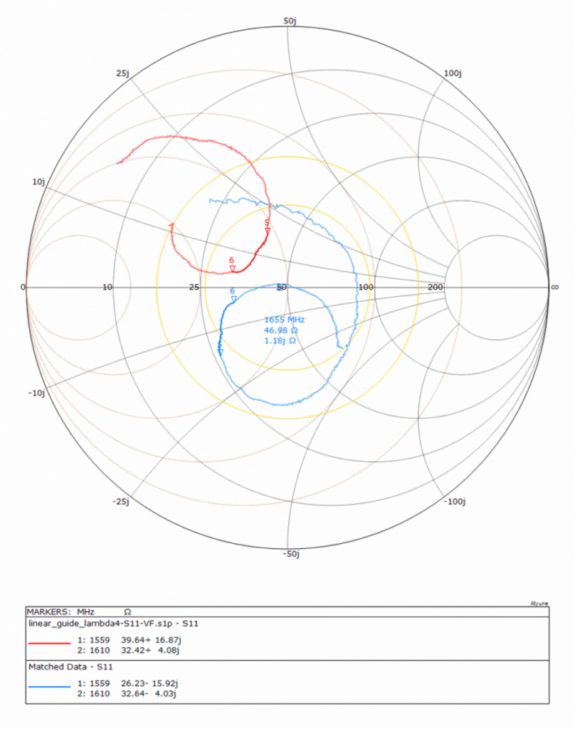 Smith Chart