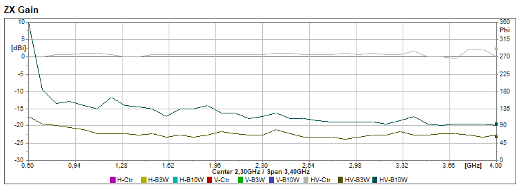 RMS Beam Width graph