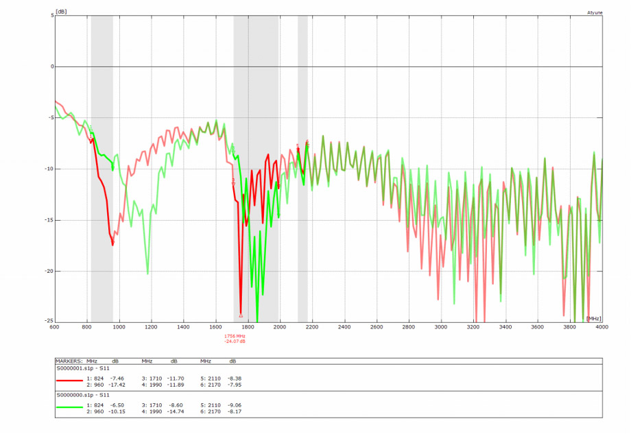 return loss curves from a VNA