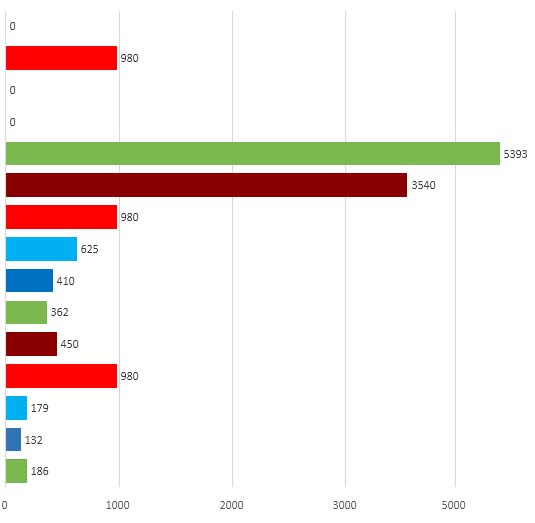 LPWAN Engergy Graph