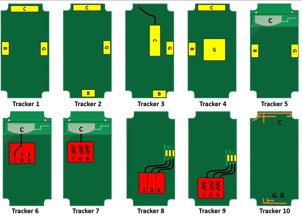 10 Antenna layouts