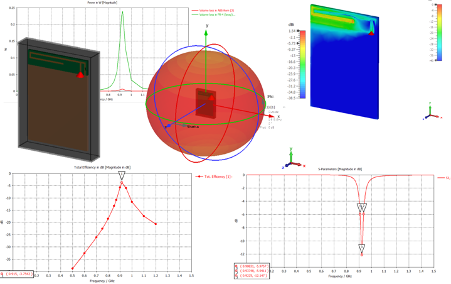 antenna simulation