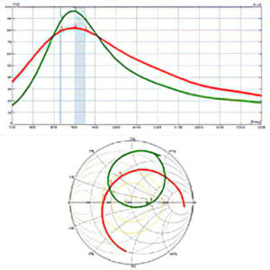 Antenna tuning graphs