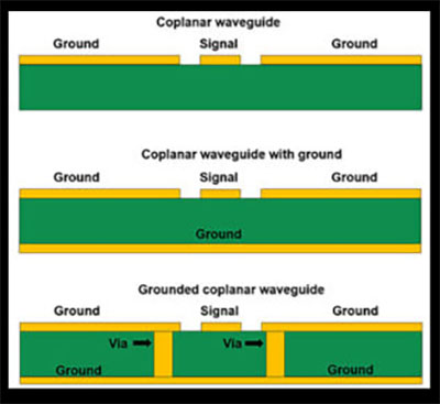 Typical waveguides